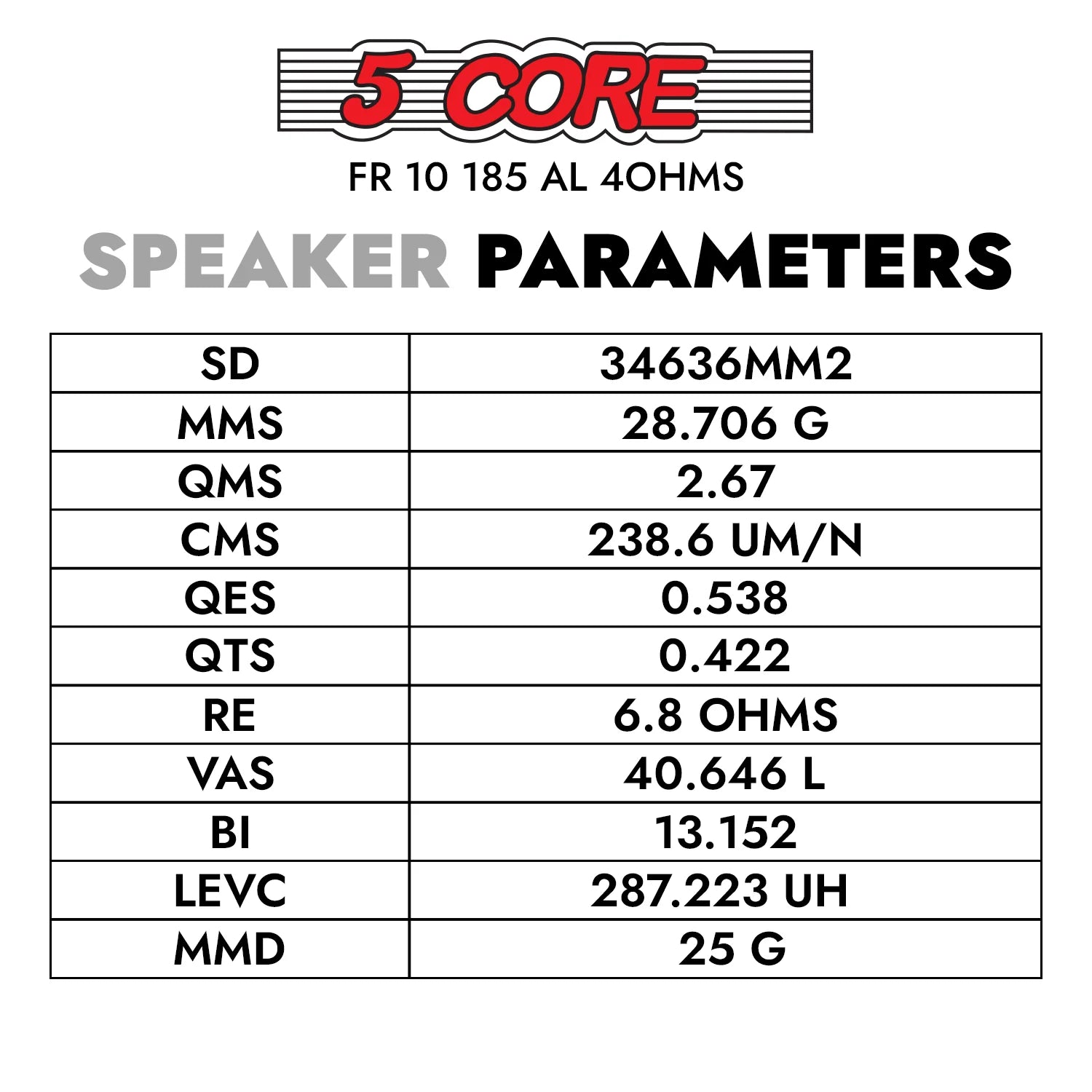 5 CORE 10 Inch Subwoofer Speaker 600W Max 4 Ohm Full Range Replacement DJ Bass Loudspeaker